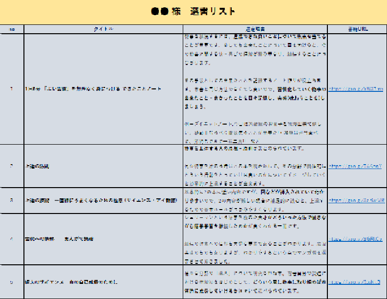 オリジナル選書サービス！最適な本に出会えます 悩みや目標がありながら、何を読んだら良いのかわからない方に。 イメージ2