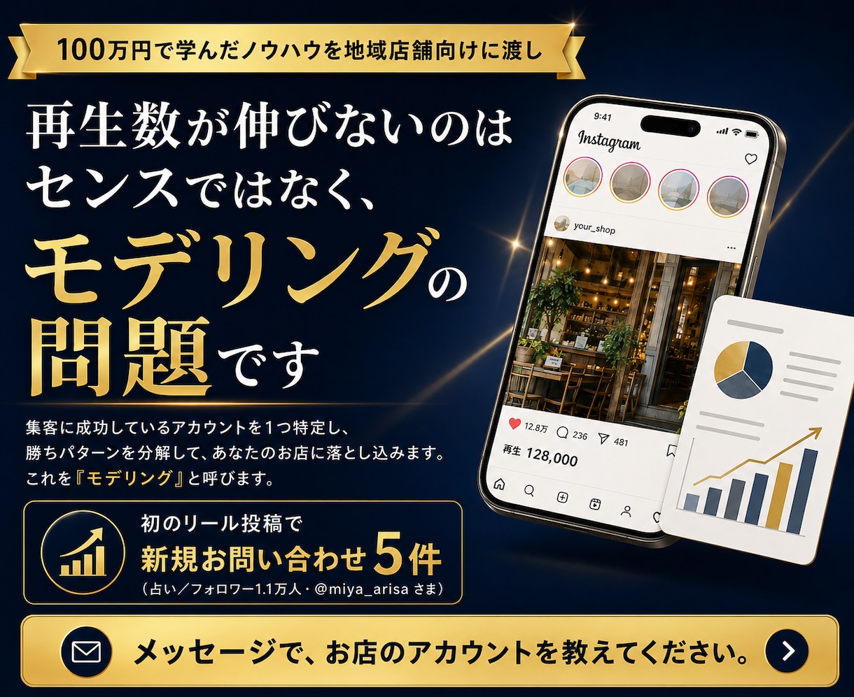 100万円で学んだノウハウを地域店舗向けに渡します 再生数が伸びないのはセンスではなく、モデリングの問題です イメージ1
