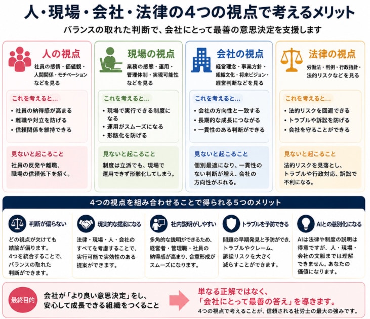 人事労務の意思決定を支援します 答えではなく、納得できる判断を支援します イメージ2