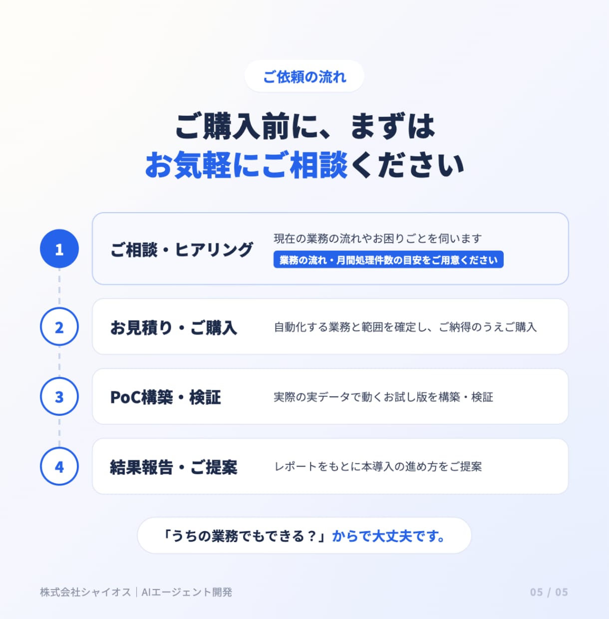 製造業のAIエージェントで業務を自動化します RAG・MCP対応。PoCは2～4週間で納品 イメージ6