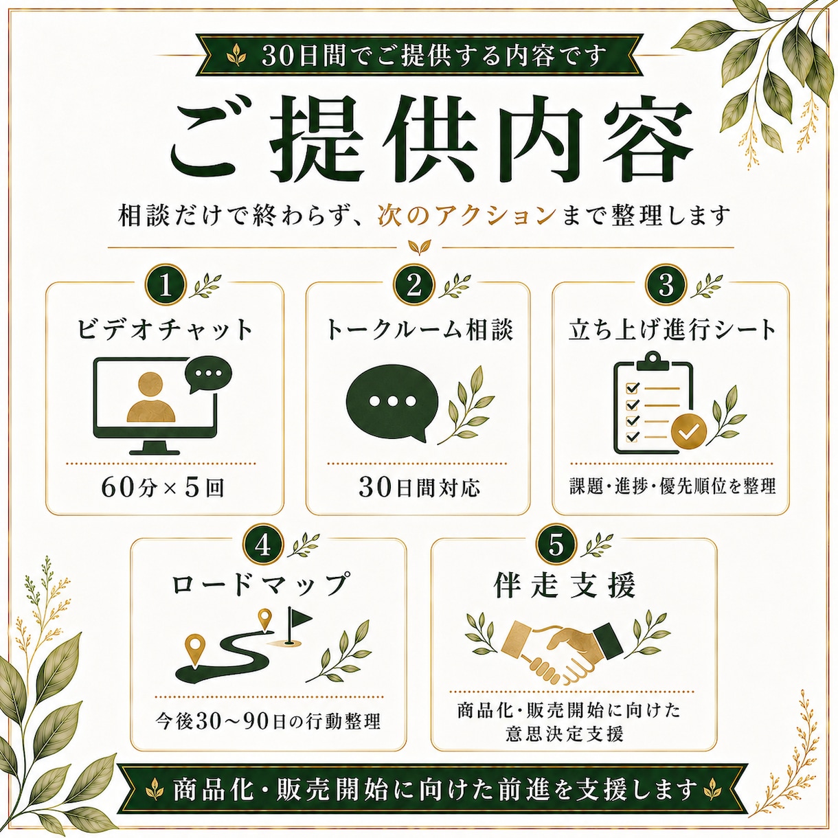 食品・健康食品の新商品・新規事業を30日伴走します 商品化・販売開始に向けて、30日間一緒に事業を前へ進めます イメージ4