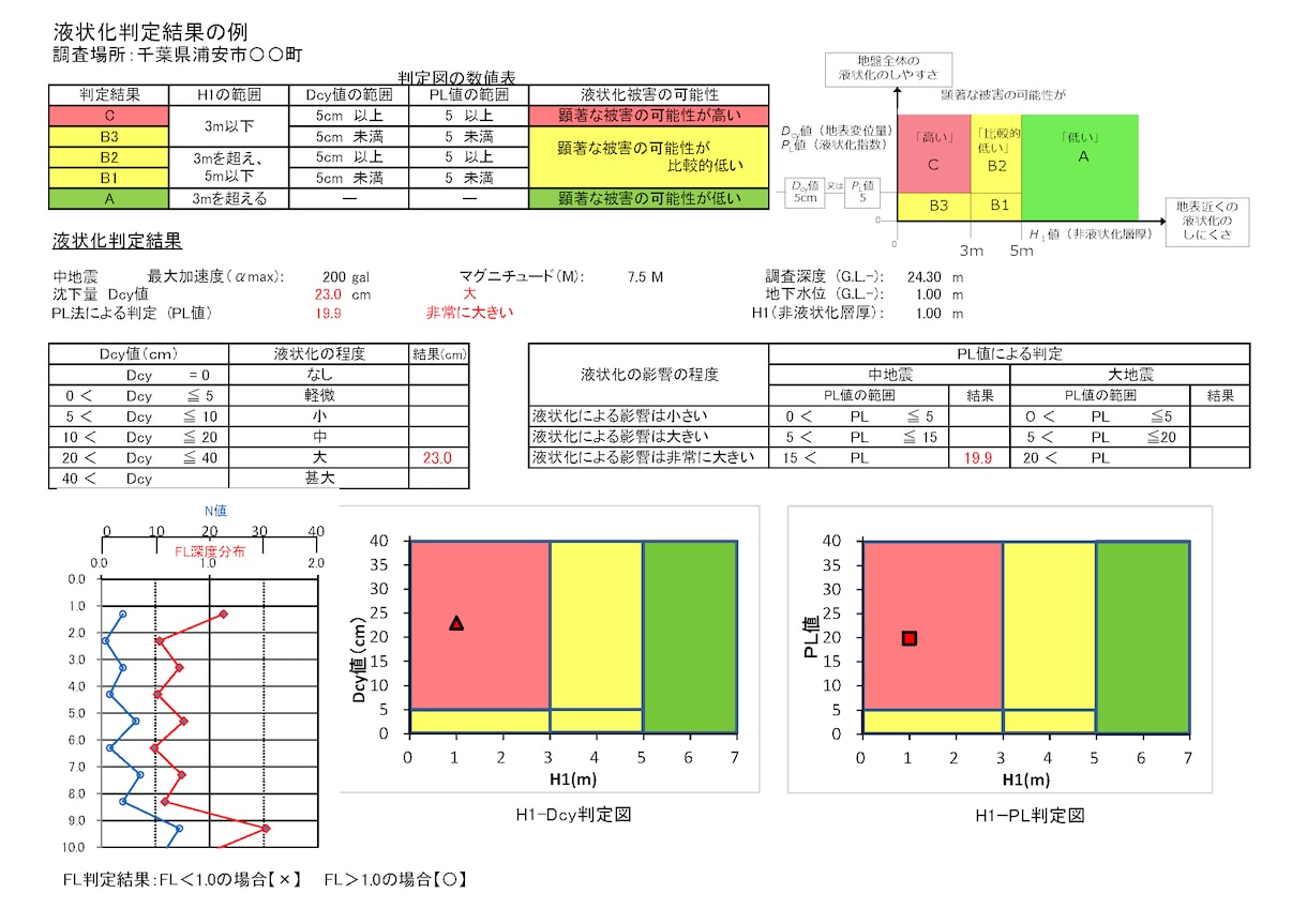 地震による地盤の液状化の問題を解決致します 【液状化のことなら Geomaster！】 イメージ2