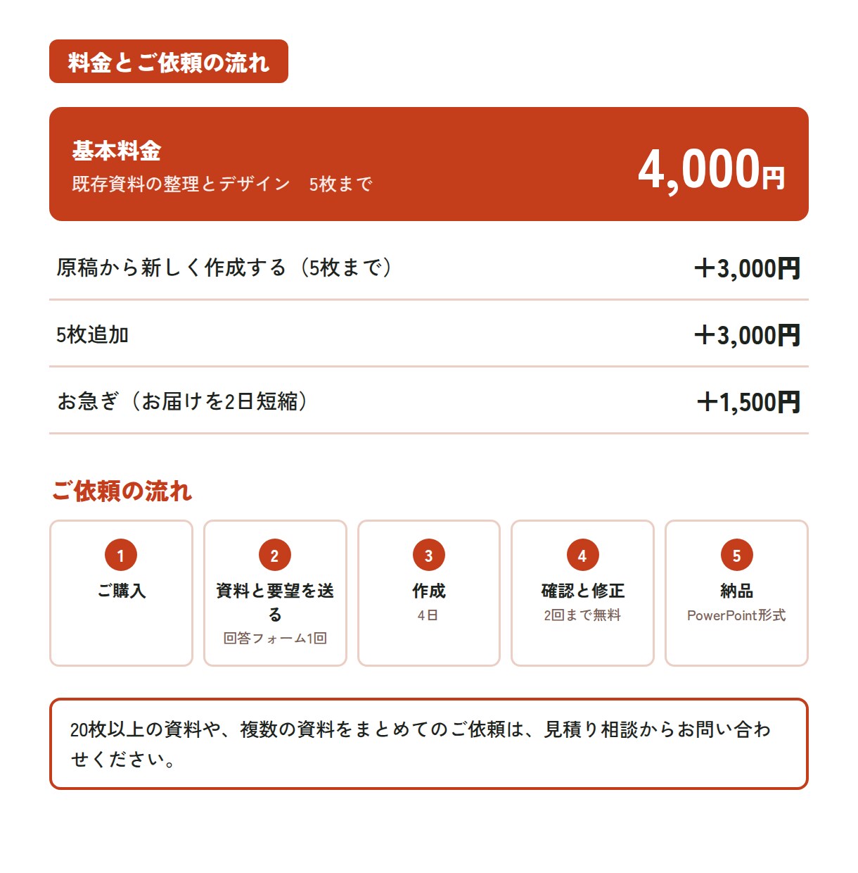 パワポのプレゼン資料を、伝わる形に整えます 社内プレゼンや研修の資料作成に。構成と図解で読みやすく イメージ4