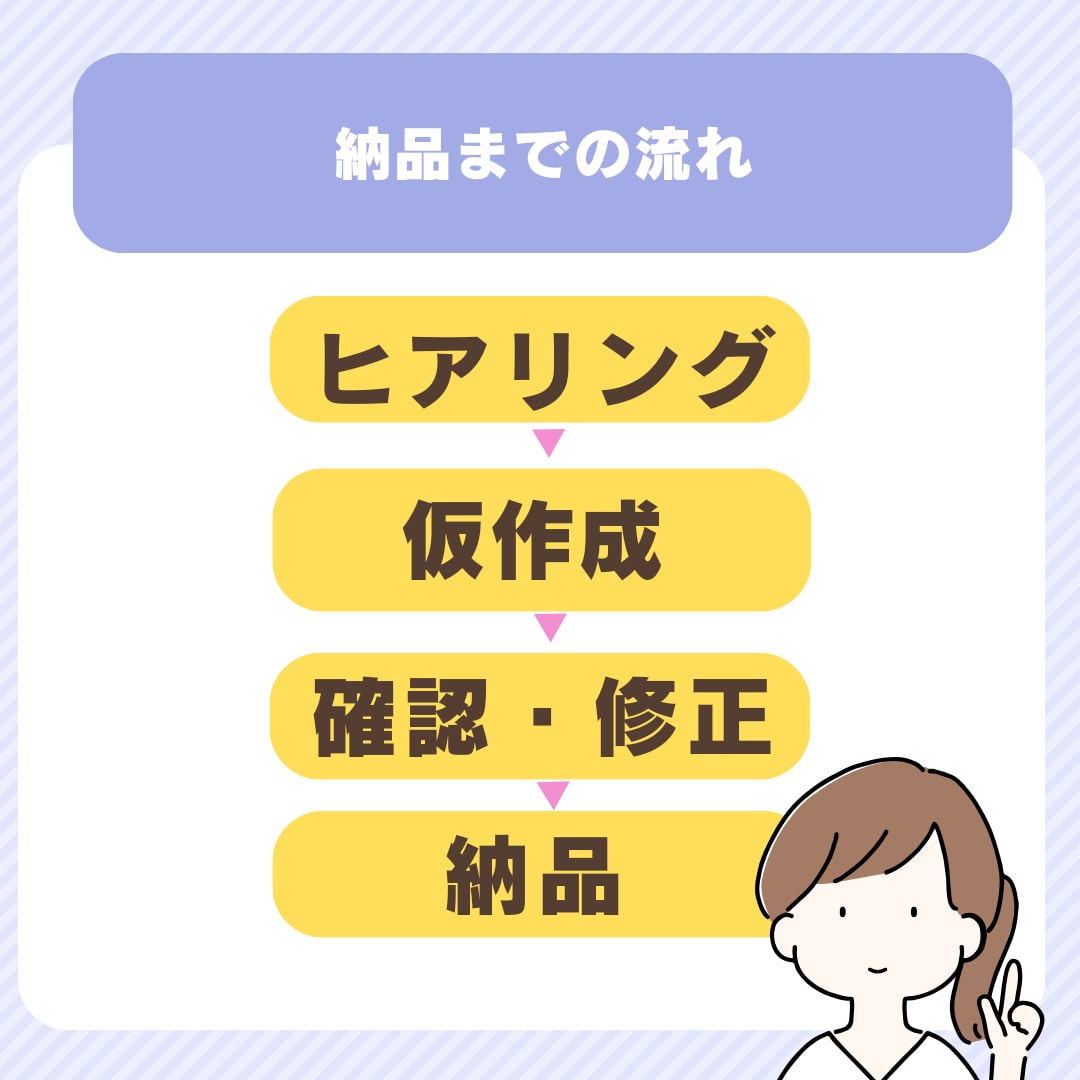 印象に残るプロフィール文を作成します。ます 文章が苦手な方向け☆うまく伝えられなくても◎！私がまとめます イメージ2