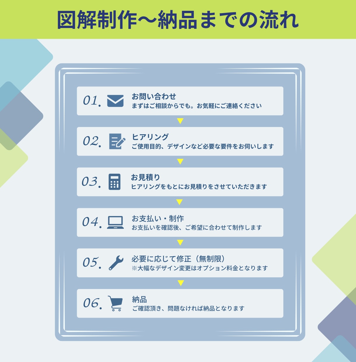 一目で伝わる図解デザイン制作します 伝わらない… そのお悩み、図解で解決しませんか？ イメージ3