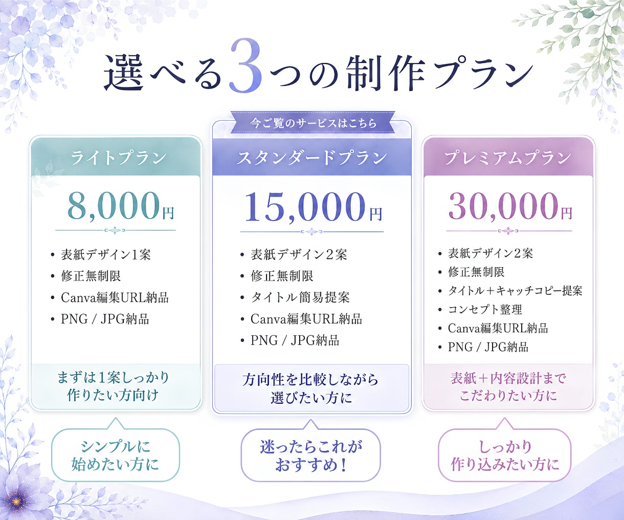2案納品｜Kindle表紙デザイン作成します ABテスト可能｜修正回数無制限｜イメージがなくてもOK イメージ2