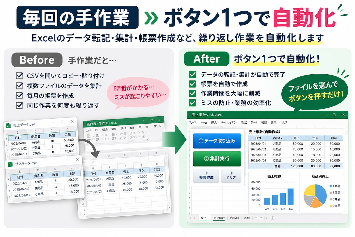 先着3名様限定価格】Excel作業を自動化します 元営業事務が対応｜VBAで毎日のコピペ・帳票作成を効率化 イメージ2