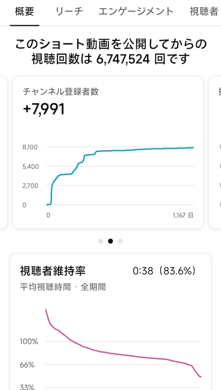 ショート動画の企画・構成を1本ご提案しますます TikTok・YouTubeで100万回超え多数の実績あり イメージ3