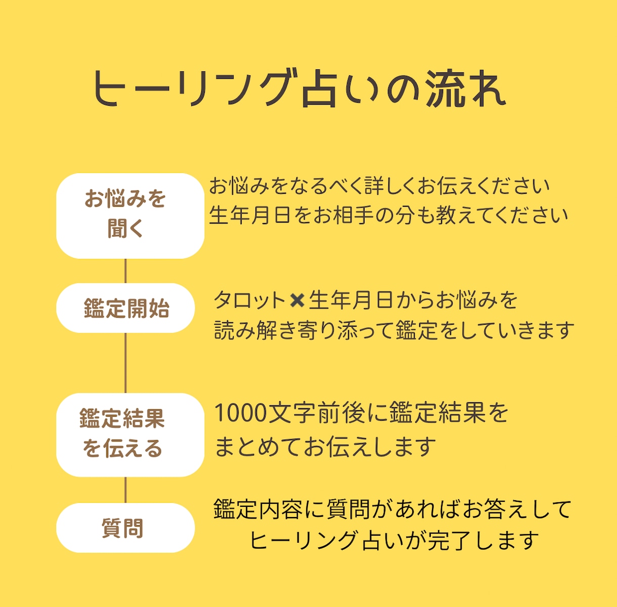 彼の本音とこの恋の行方を読み解きます 彼の態度が冷たいかも…愛されてる？不安になっていませんか？ イメージ2