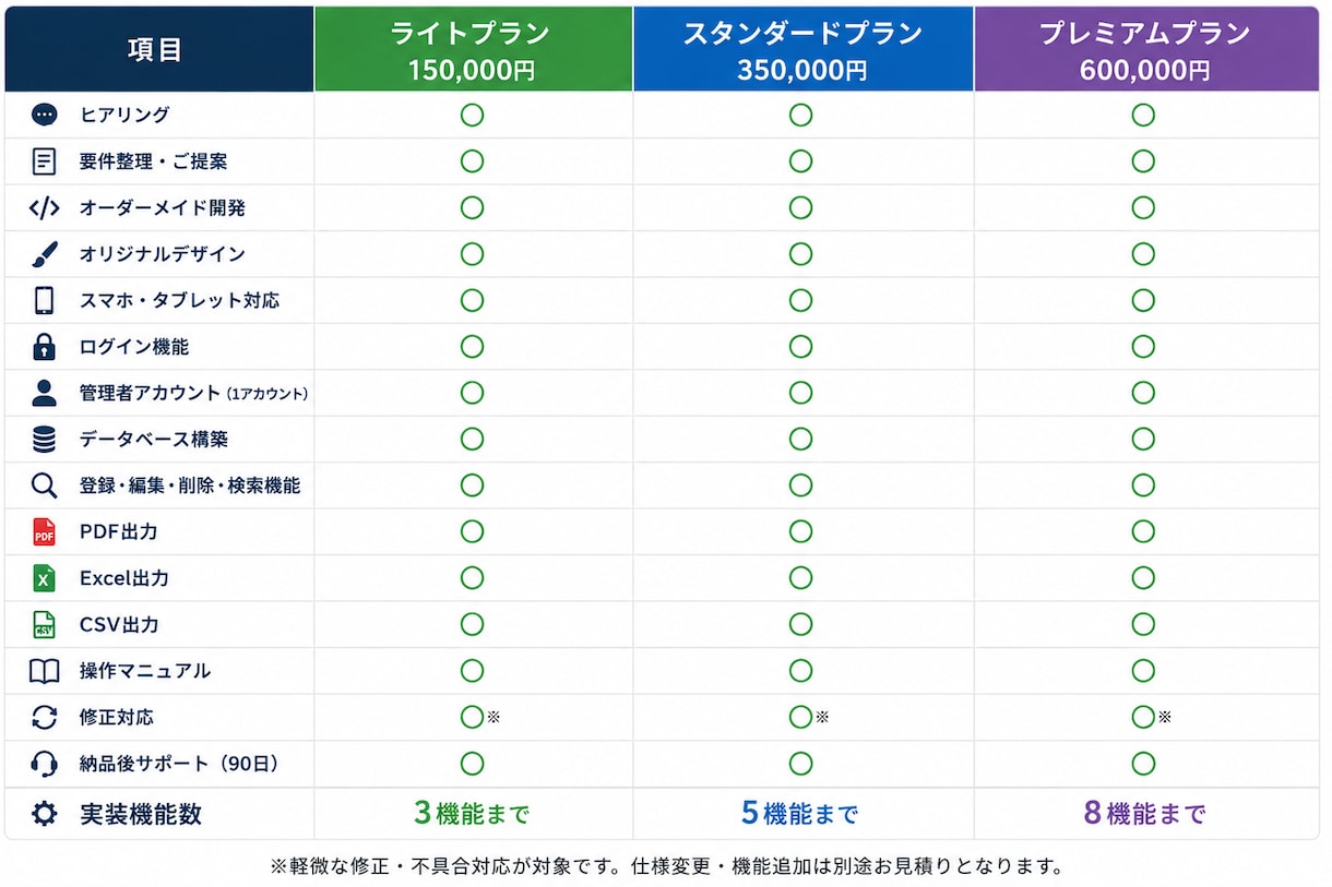 配送・運送・現場でのDX化システムを開発します Excel・紙管理から卒業し、業務効率を大幅に改善します イメージ1