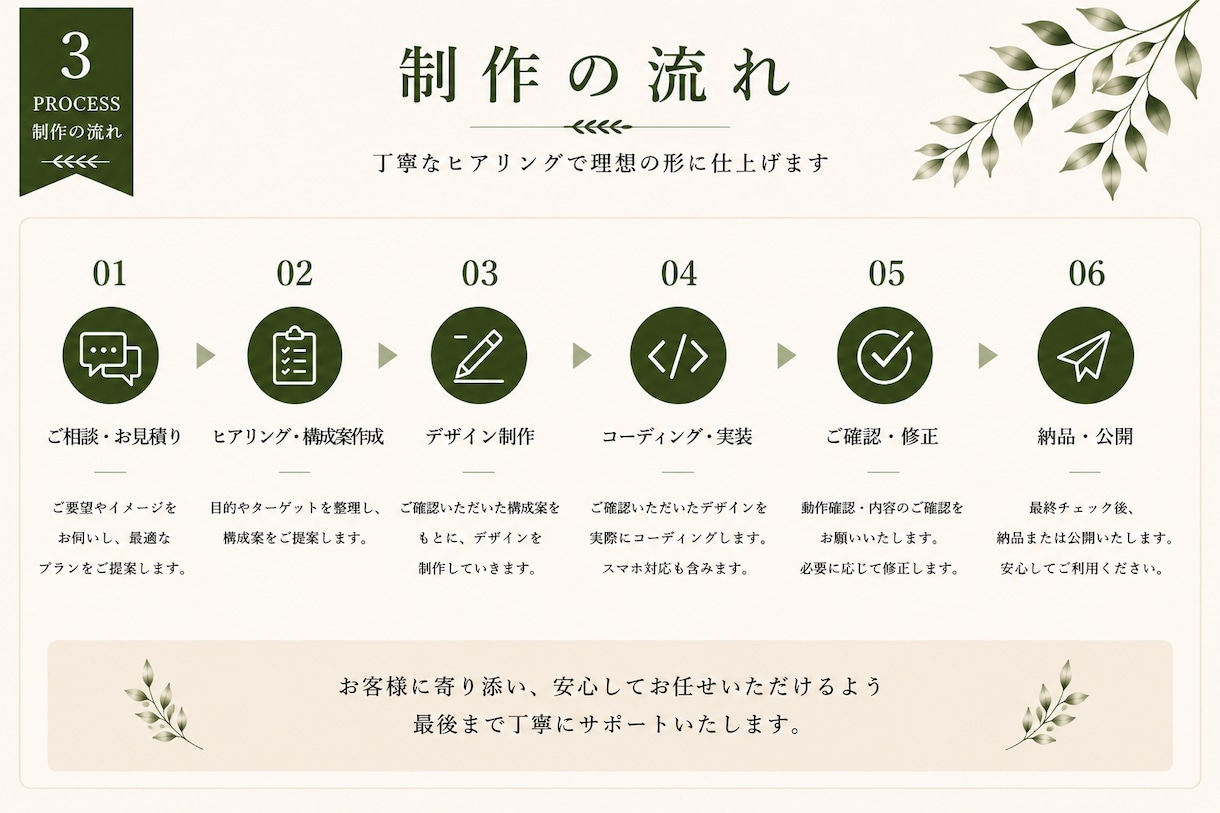 ホームページをデザイン、コーディングまで制作します AIを活用しながら、想いが伝わるホームページを制作します。 イメージ3