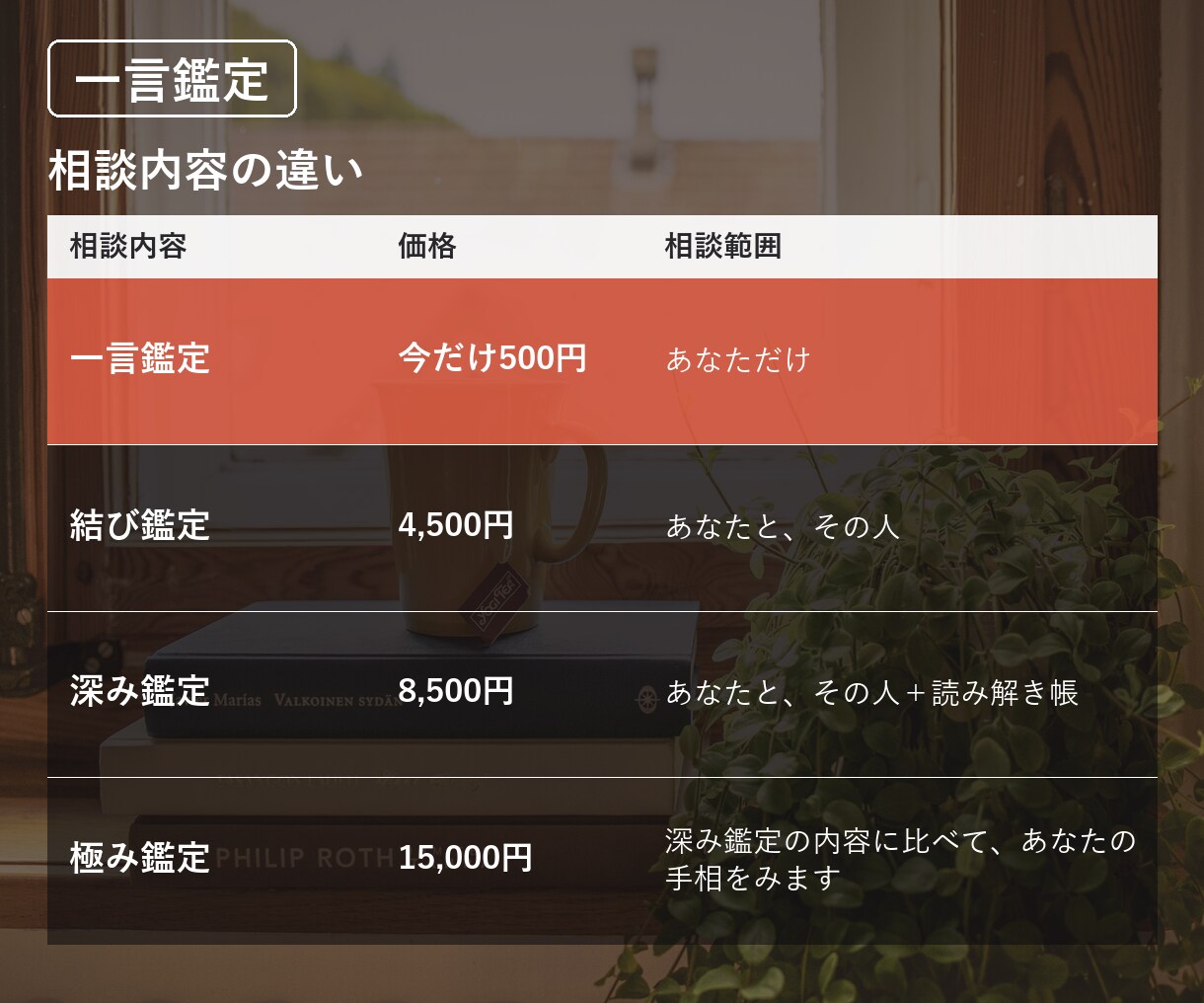 復縁｜不安な気持ちを、言葉にできます 既読スルーや音信不通で、不安な夜を過ごしている人へ イメージ5
