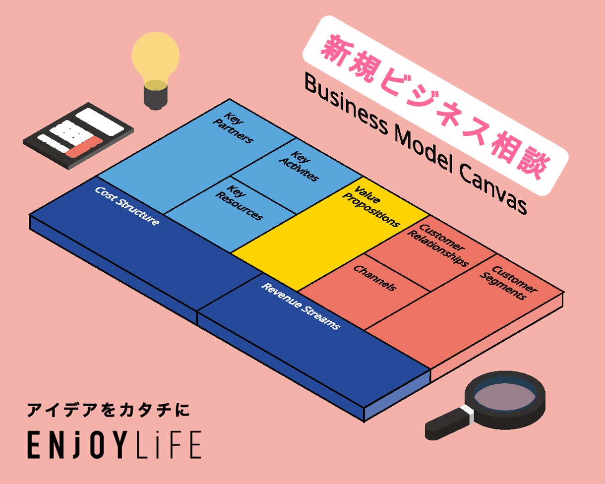 ビジネスアイデアを実現に近づけるお手伝いをします 現役プロダクトマネージャによる情報整理とブラッシュアップ イメージ3