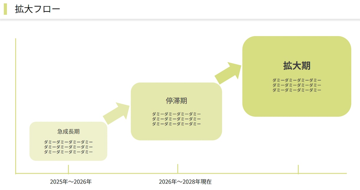 企画・営業・提案　を構成案から承ります 大手企業への提案実績あり。わかりやすい資料作成が得意です。 イメージ4