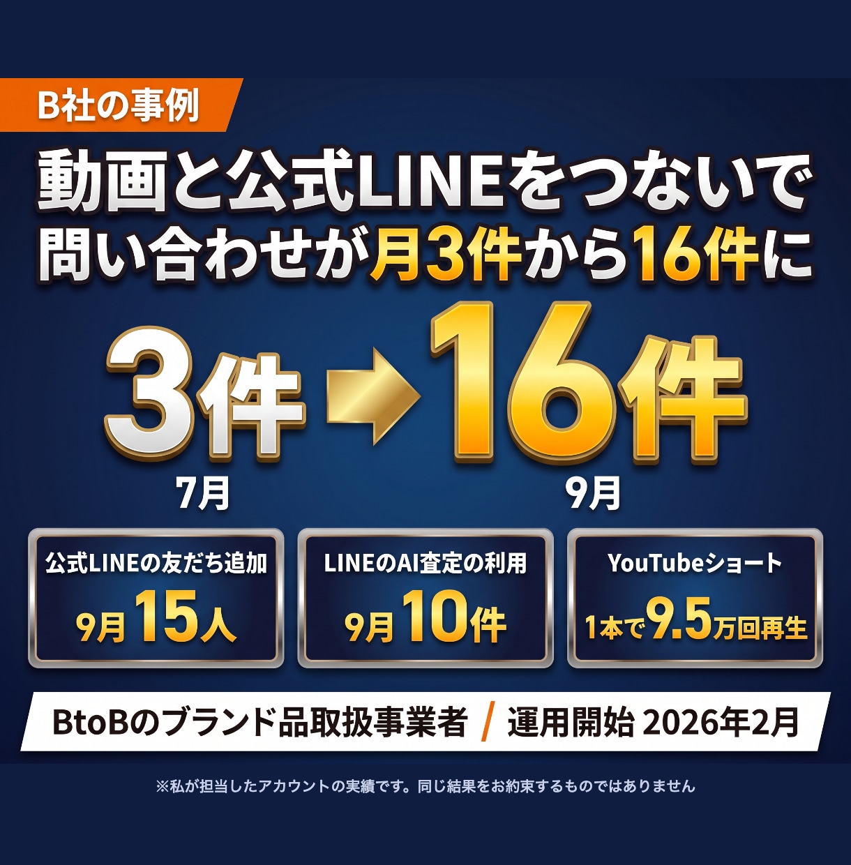 インスタ集客の運用設計書をお作りします 動画の型・企画・公式LINEまでの流れを1冊に イメージ5