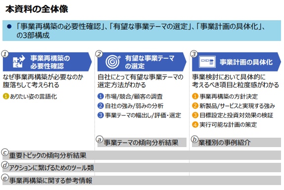 事業再構築補助金の認定支援機関確認書を発行します 【最短】【最速】で認定支援機関の確認書を発行します イメージ6