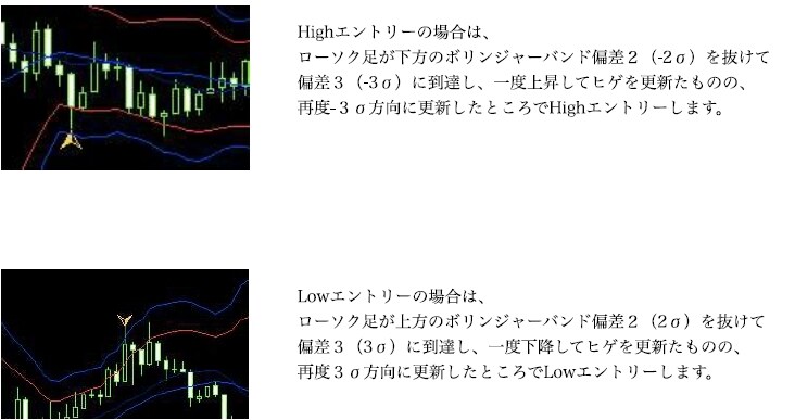 バイナリー専用ツールがあります シグナルで教えてくれる、安心のバイナリーツールになります。 イメージ2