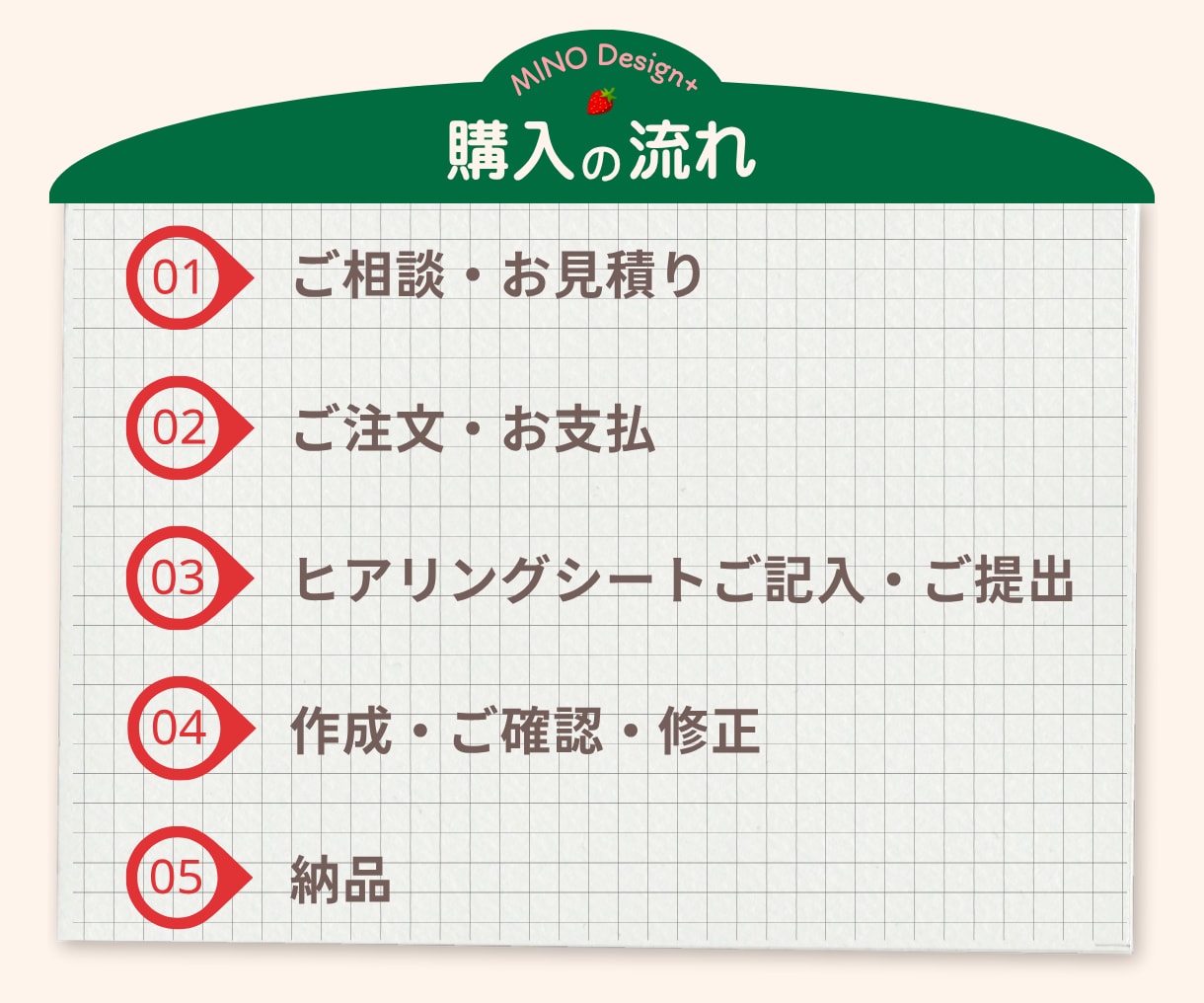 初めてのLPに！ポップなデザインのLPを作成します 女性起業家さんの想いをカタチにしたポップなLPを作成します♪ イメージ2