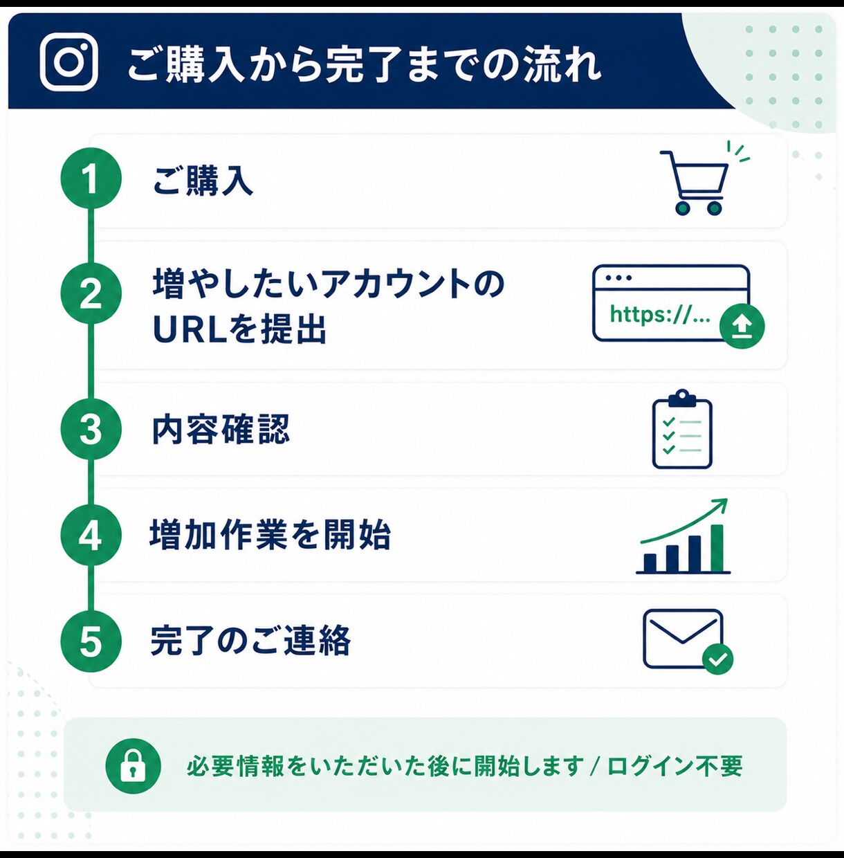 インスタフォロワー500人増やします ⭐️最高品質　インスタ インスタグラム フォロワー⭐️ イメージ3