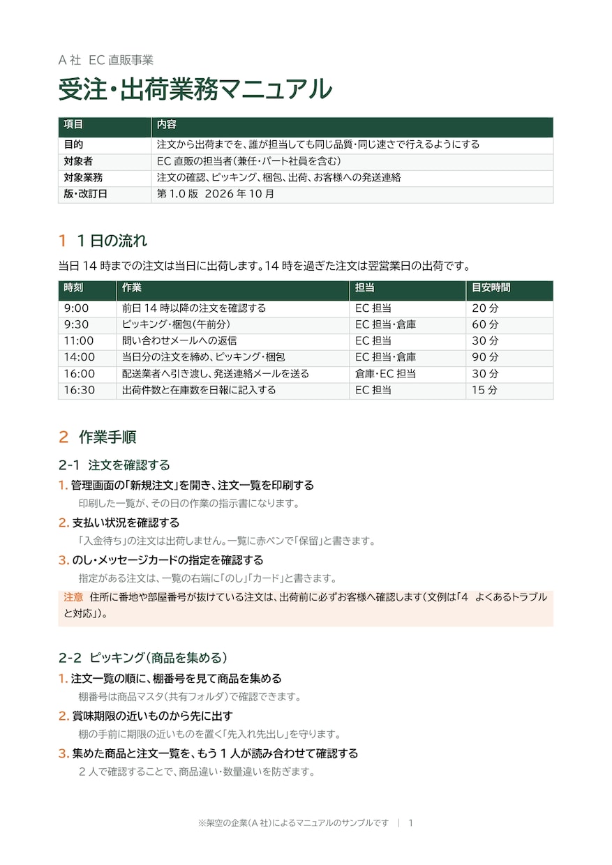 業務マニュアル・手順書をWordで作成します 誰がやっても同じ品質になる手順書にまとめます イメージ2