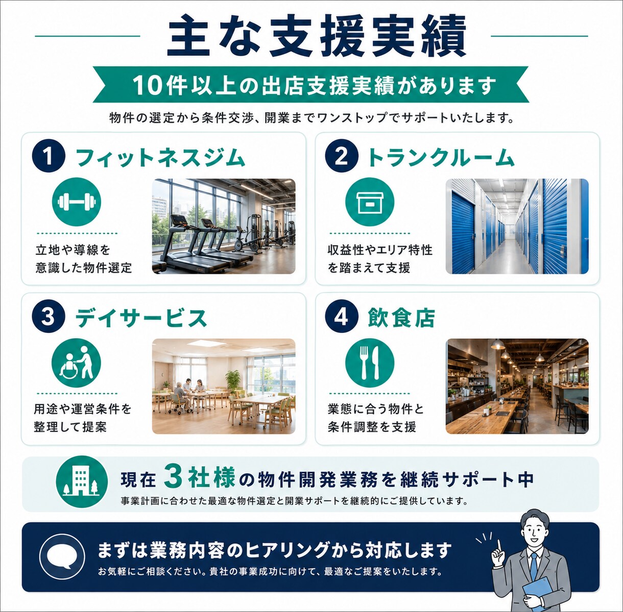 出店・開業の事務所・店舗探し、プロが伴走します エリア選定から内見・フリーレント交渉まで開業の物件探しに伴走 イメージ3