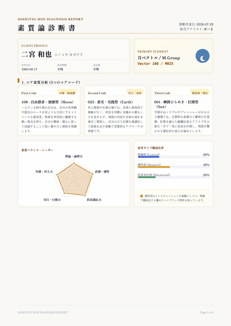 仕事や家族の悩みに四柱推命×ロジカルに整理します 否定なしの丁寧な鑑定。あなたに寄り添い具体的な解決策を提示 イメージ6