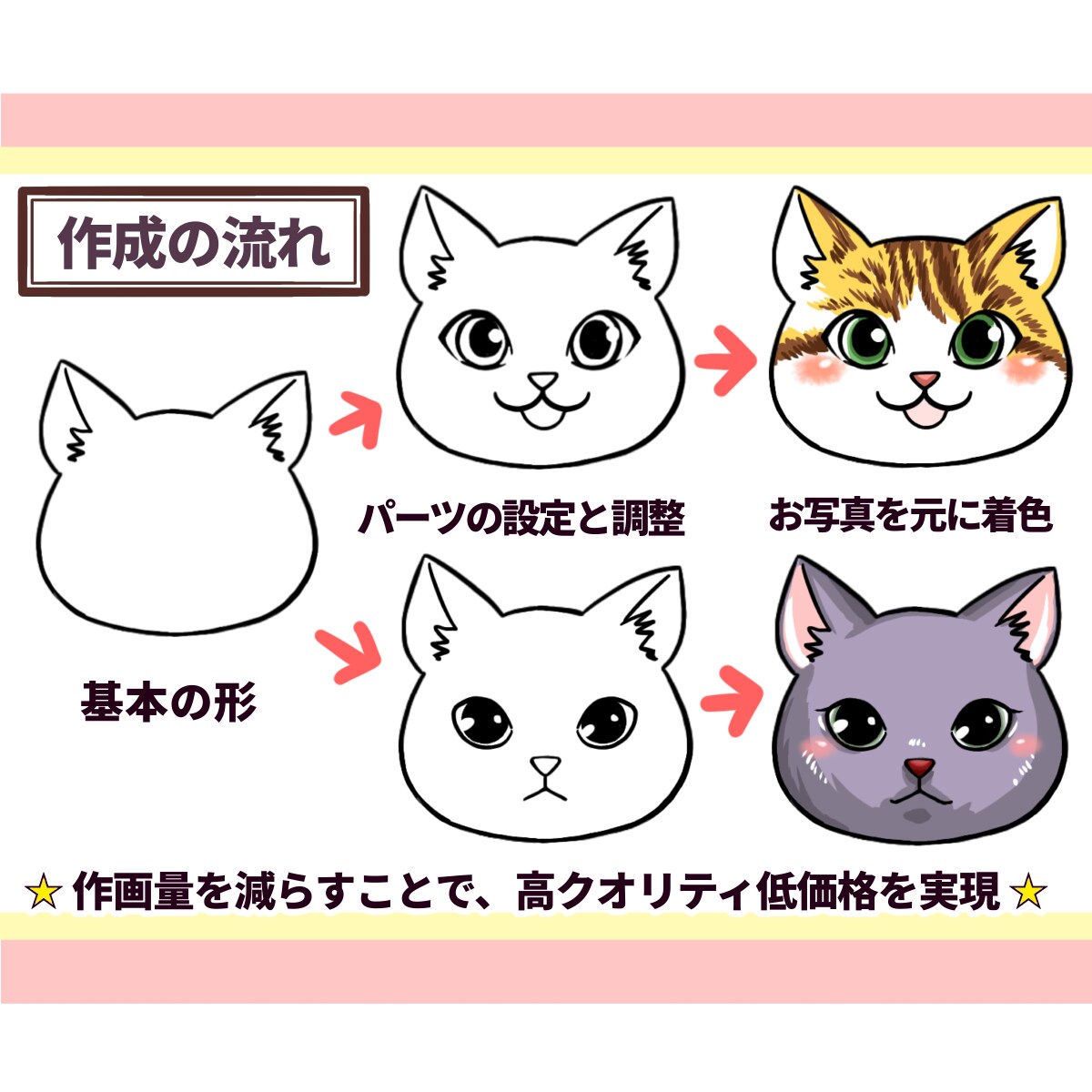 ４名〜のお得セット＊愛しのうち猫ヘッダー作ります プロのペットイラストレーターがあなたの猫ちゃんキャラ化します イメージ3
