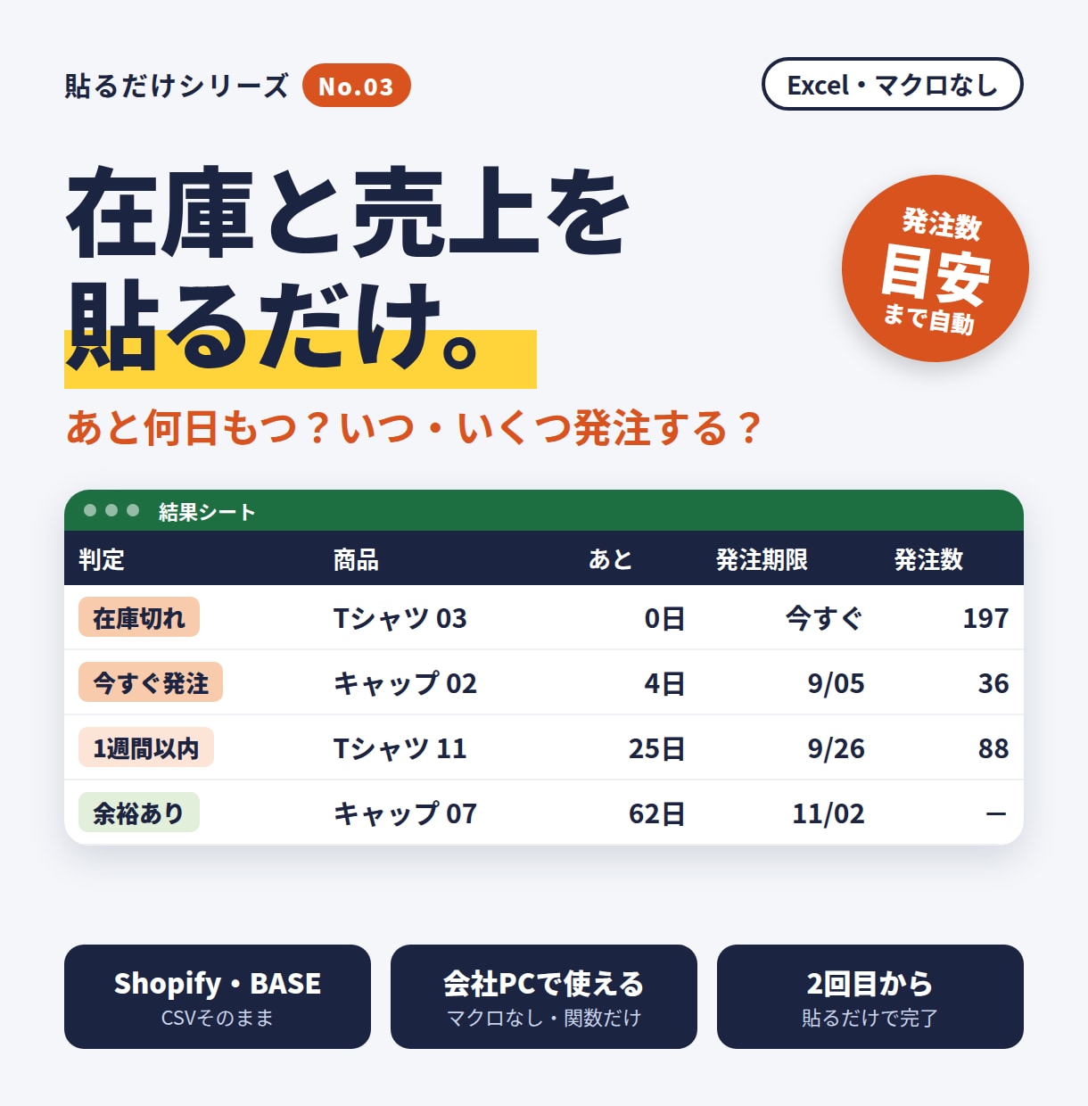 在庫あと何日エクセル貼るだけで発注期限を出します Shopify・BASE対応｜発注数の目安まで自動で出る イメージ1