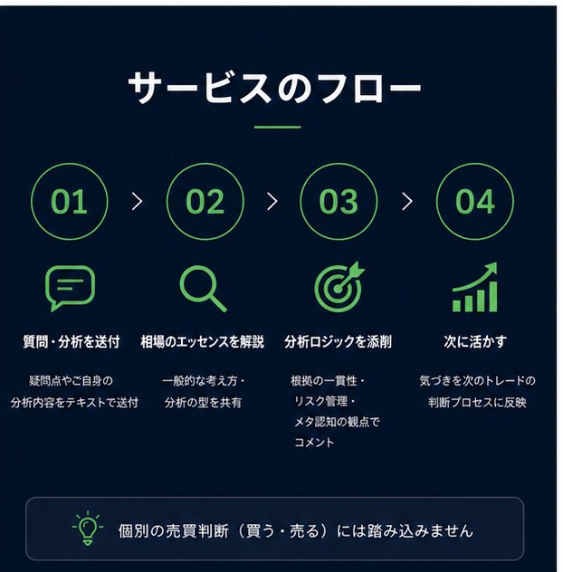 個別相談で相場のエッセンスをレクチャーします 相場観の獲得に伴走します！個別で資料作成も！ イメージ3