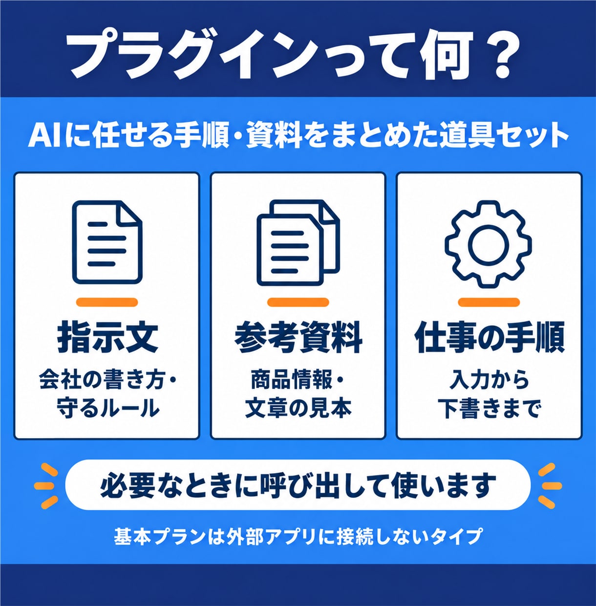 ChatGPTの仕事用プラグインを作成します 仕事を1つ選び、聞き取りと実物確認で導入まで支援します イメージ2