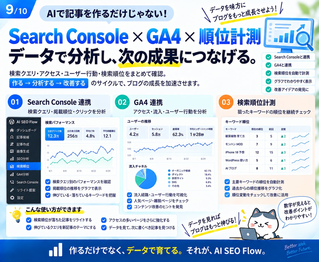 AIでWordPressのSEO運用を効率化ます 記事発見から制作・分析・改善まで一元化 イメージ9