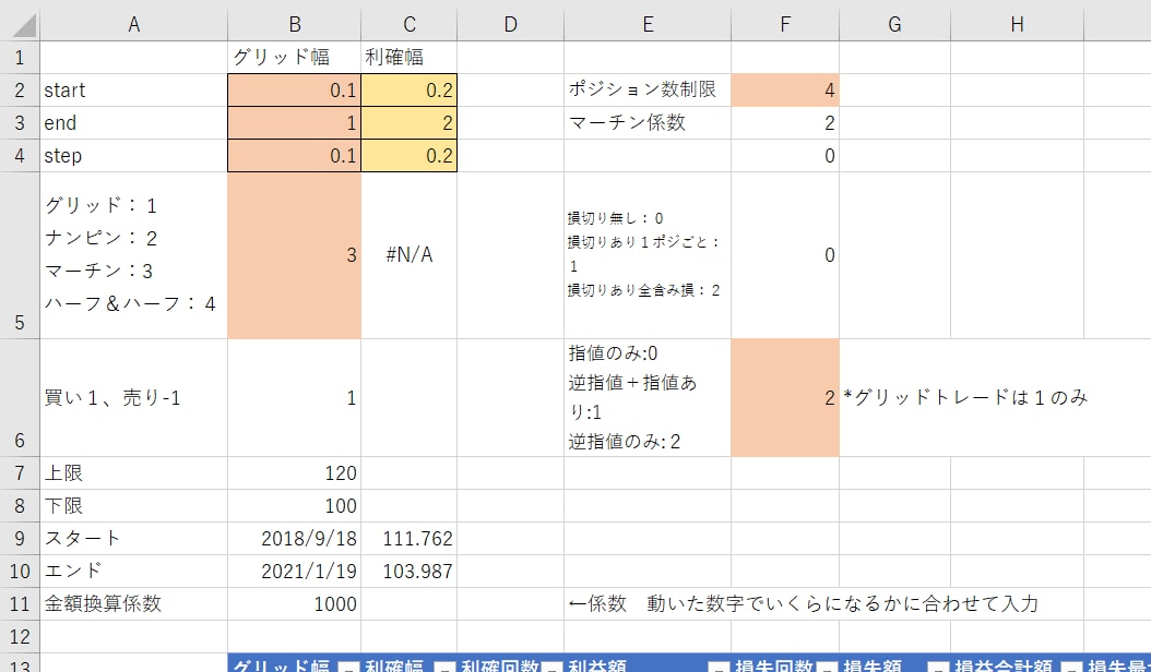 マーチンゲールシミュレーター販売します EXCELでナンピン、マーチンゲールの検証ができます イメージ1