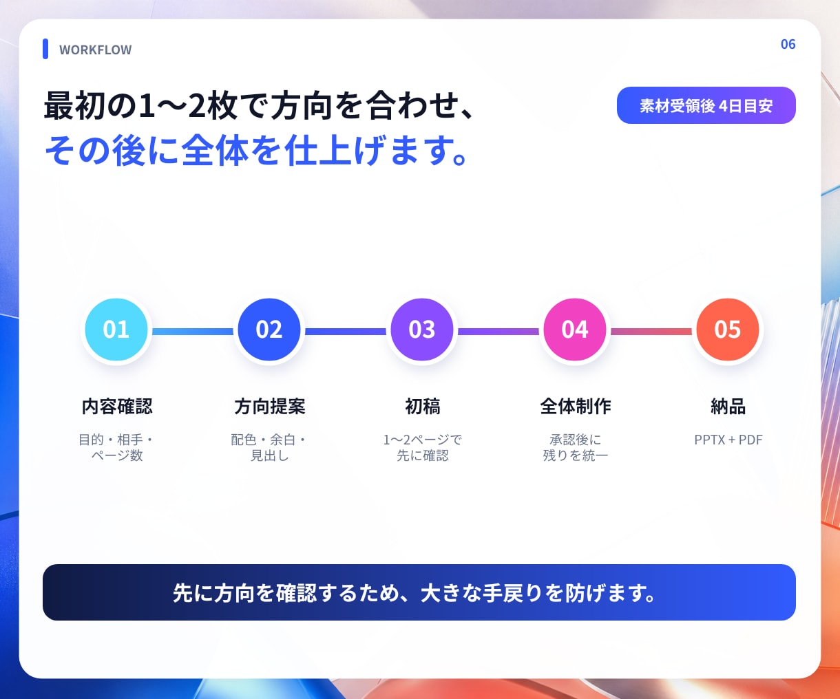 既存PowerPointを伝わる資料に整えます 余白・配色・見出しを整え、編集可能なPPTXで納品 イメージ6