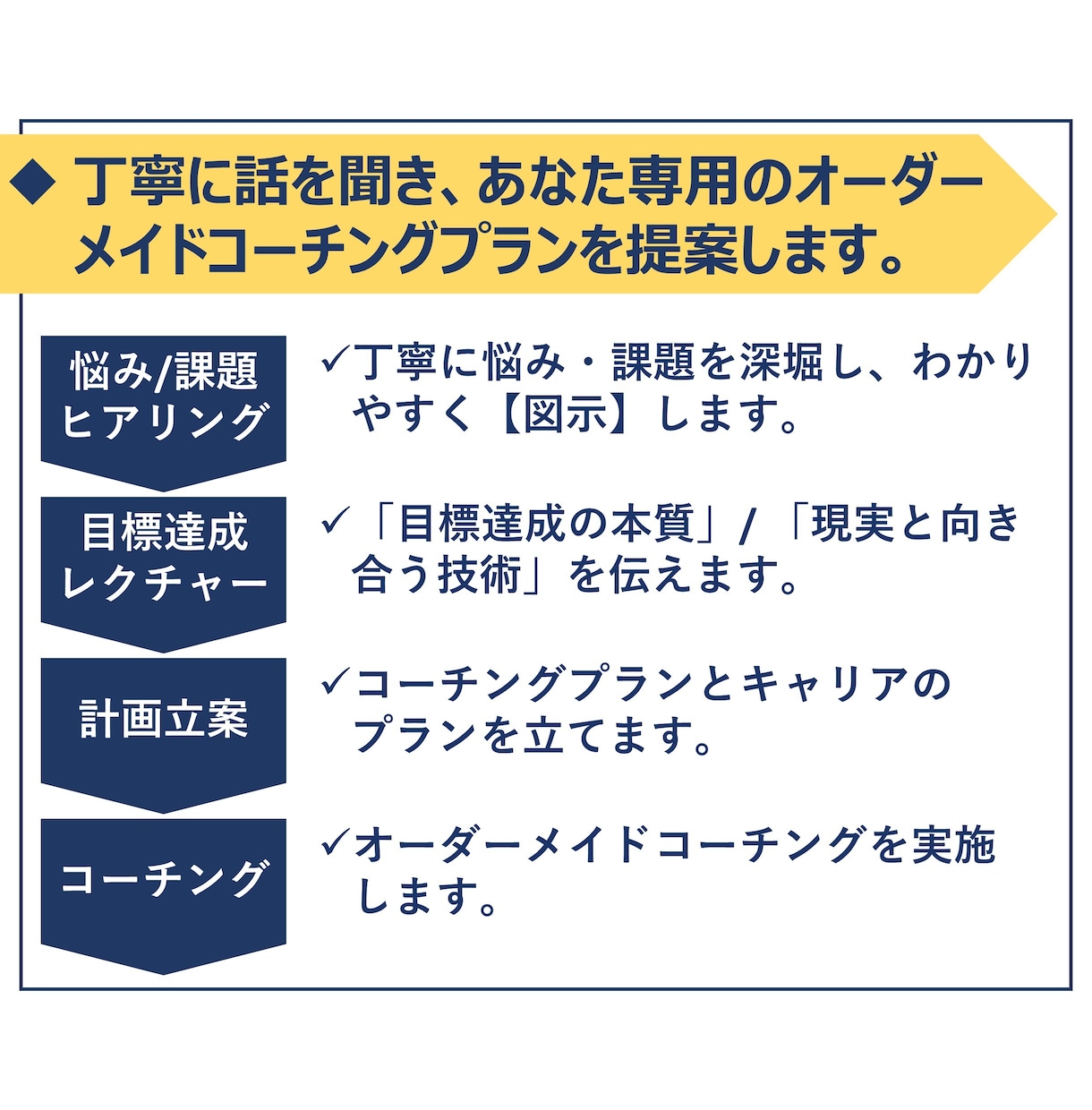 東大卒が本気で自己分析/キャリアコーチングします 自己理解を進め、やりたいことを見つけ、目標達成力を高めます イメージ3
