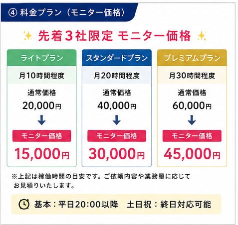 モニター価格｜ECサイト運営をまるっと代行します あなたのEC事業を支えるパートナーになります。 イメージ4
