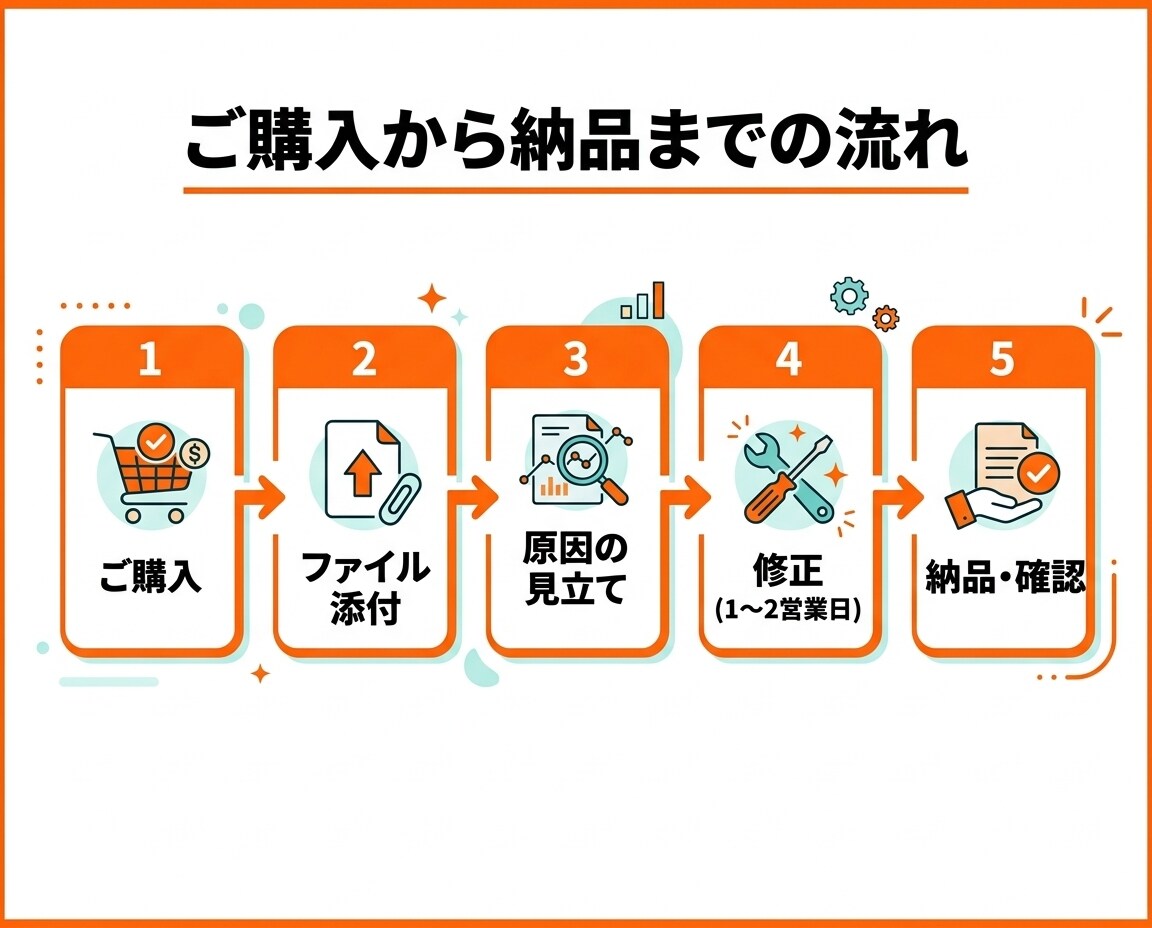 動かないGAS/VBA/Pythonを直します 前任者不在でもOK｜原因説明と再発防止つき・添付で完結 イメージ3