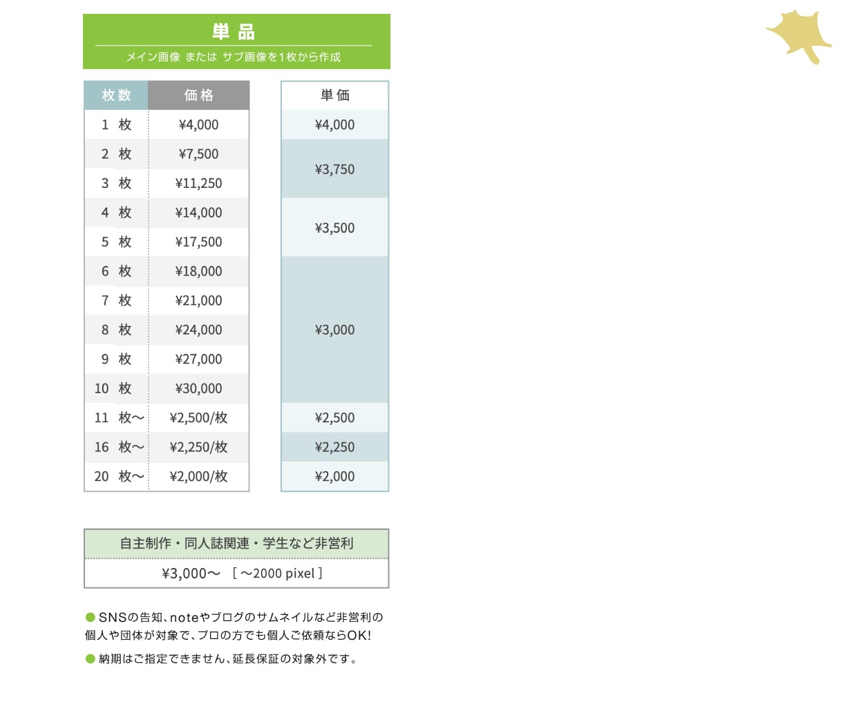 商品画像・WEB画像を広告デザイナーが作成します ランキング入り実績有！目立つ・綺麗・見やすい画像を格安制作 イメージ9