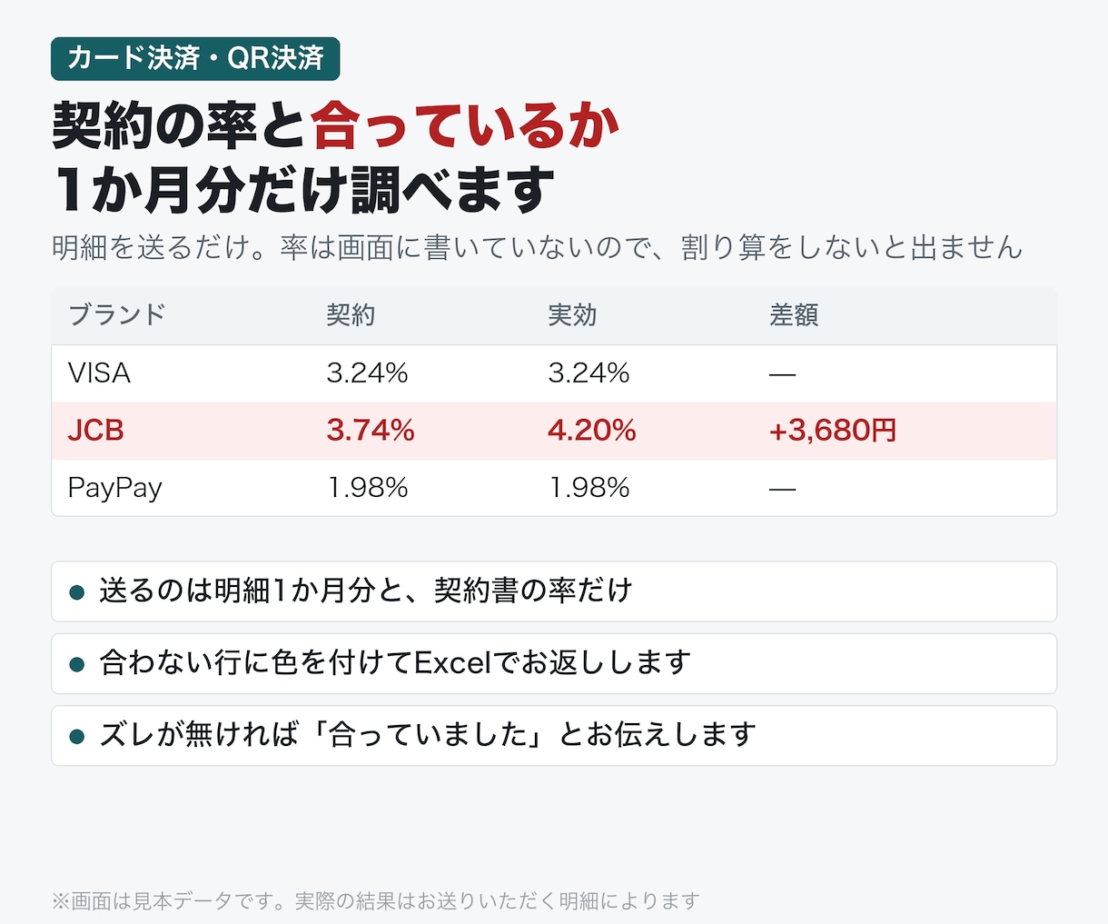 入金明細の手数料の取られすぎを1か月分で調べます 実効手数料率を出して契約書の率と突き合わせます イメージ1