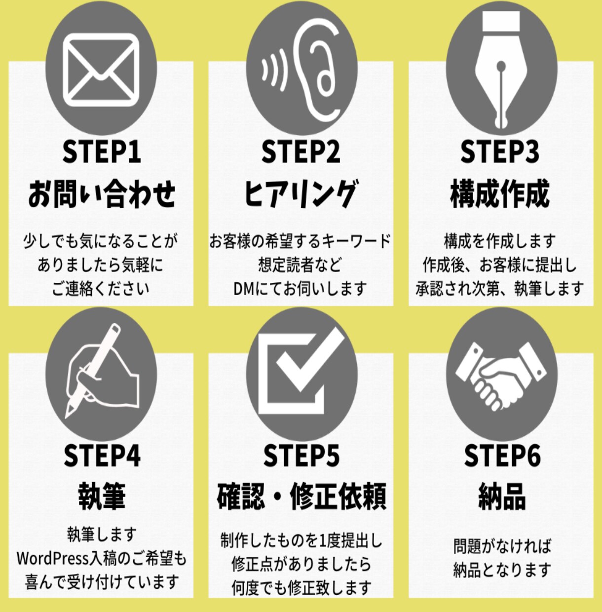 ブログ・メディア記事のSEO対策記事執筆します キーワード選定 画像 WordPress込みで追加料金なし！ イメージ3