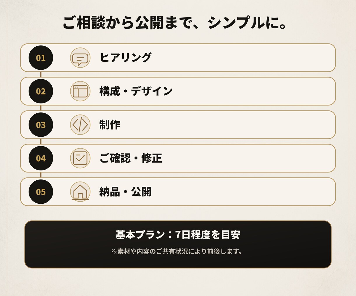 店舗・個人事業向けホームページを制作します スマホ対応・集客導線まで丁寧に仕上げます イメージ6