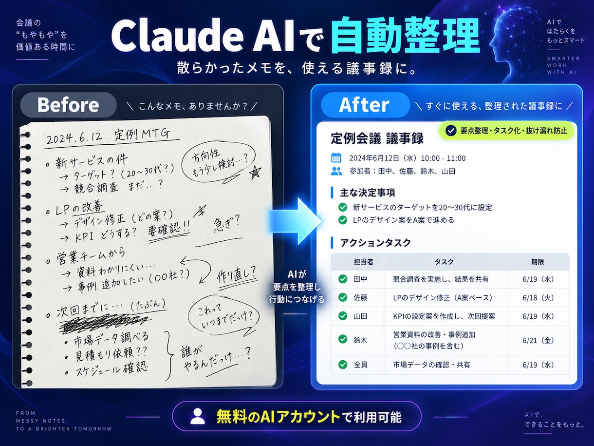 Claude AIで議事録要約AI作ります GPTs作成停止の代替に。無料でOK イメージ1