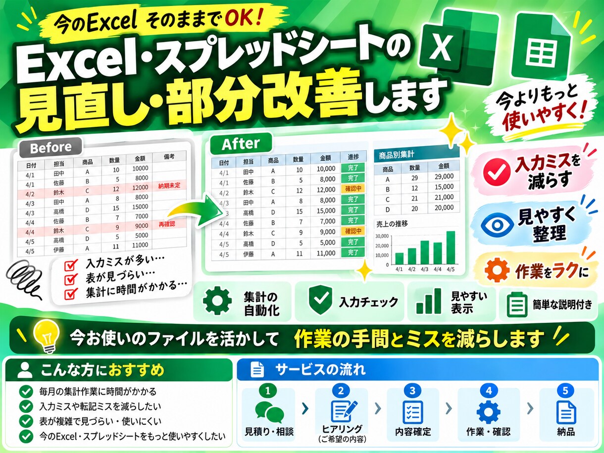 Excel・スプレッドシートを部分修正します 関数修正・入力チェック・表の見直しに対応！ イメージ1