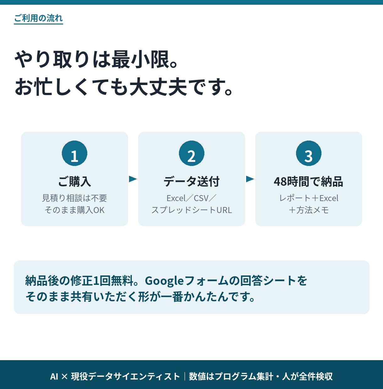 アンケート自由記述を定額・48時間で分析します AI×データサイエンティストが要因まで深掘り分析 イメージ6