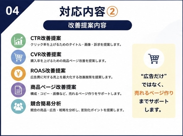 Amazon広告運用代行 をいたします Amazon運用を実務経験ベースで支援 イメージ4