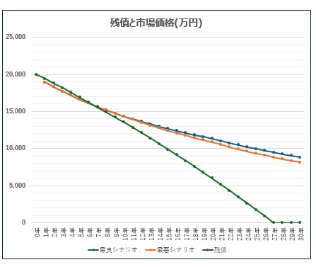 資産4億円プロ使用の不動産収益計算ツール提供します 不動産の投資判断を正確・迅速に行える計算ツールを提供します！ イメージ5