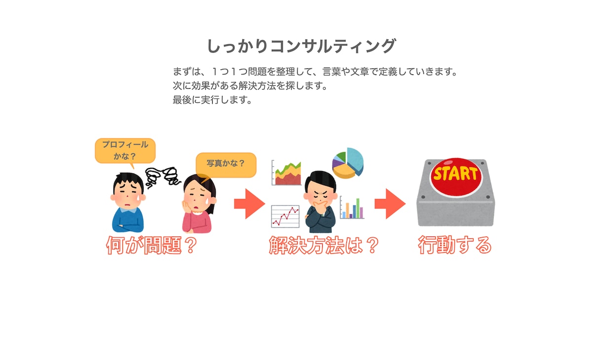 ペアーズ：14日で100イイね戦略！でご支援します 先着３名限定価格！さらにプロフィール作成、写真の笑顔加工１枚 イメージ5