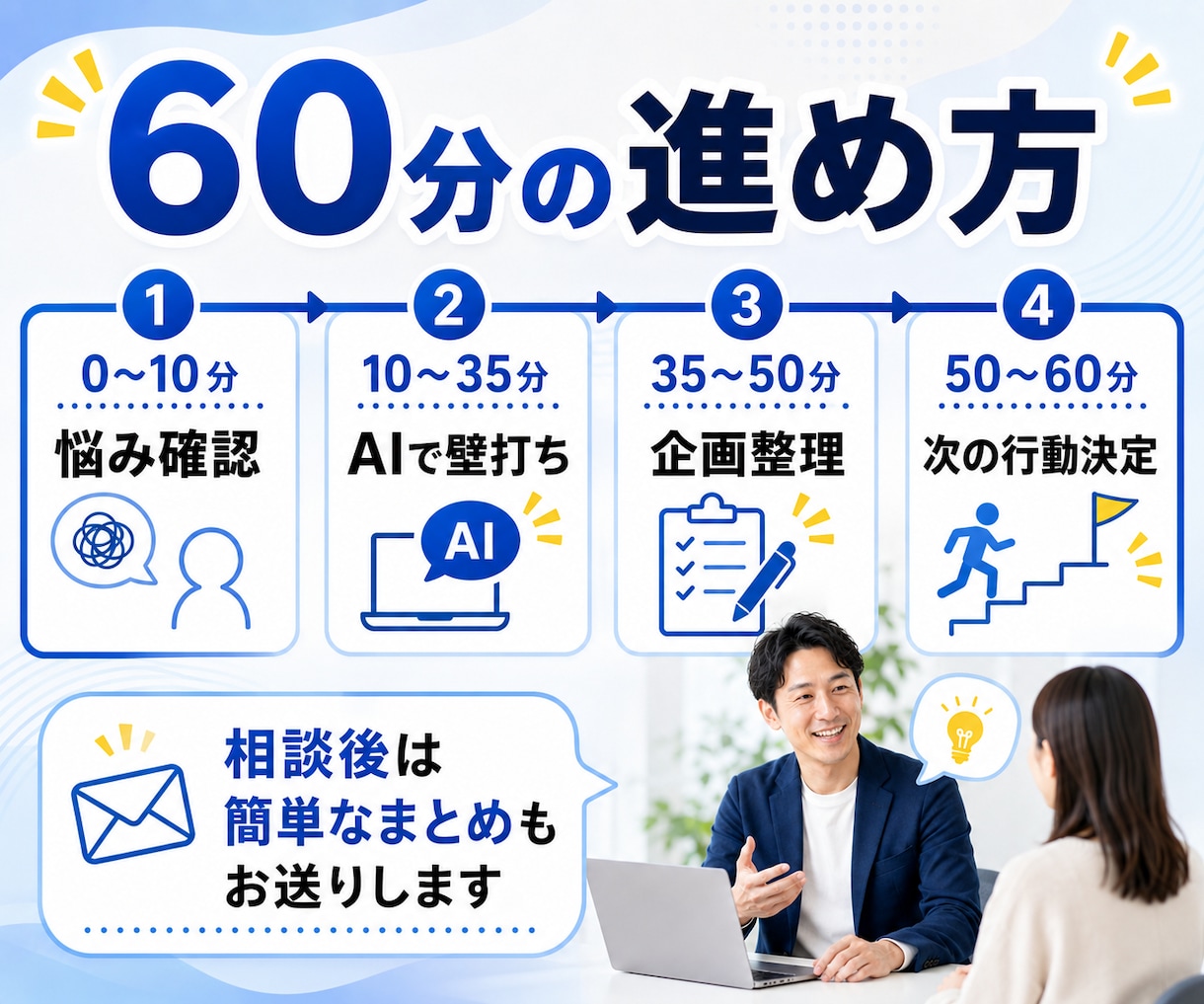 AI初心者の壁打ち相談に乗ります ChatGPTで副業・発信・企画アイデア60分一緒に考えます イメージ6