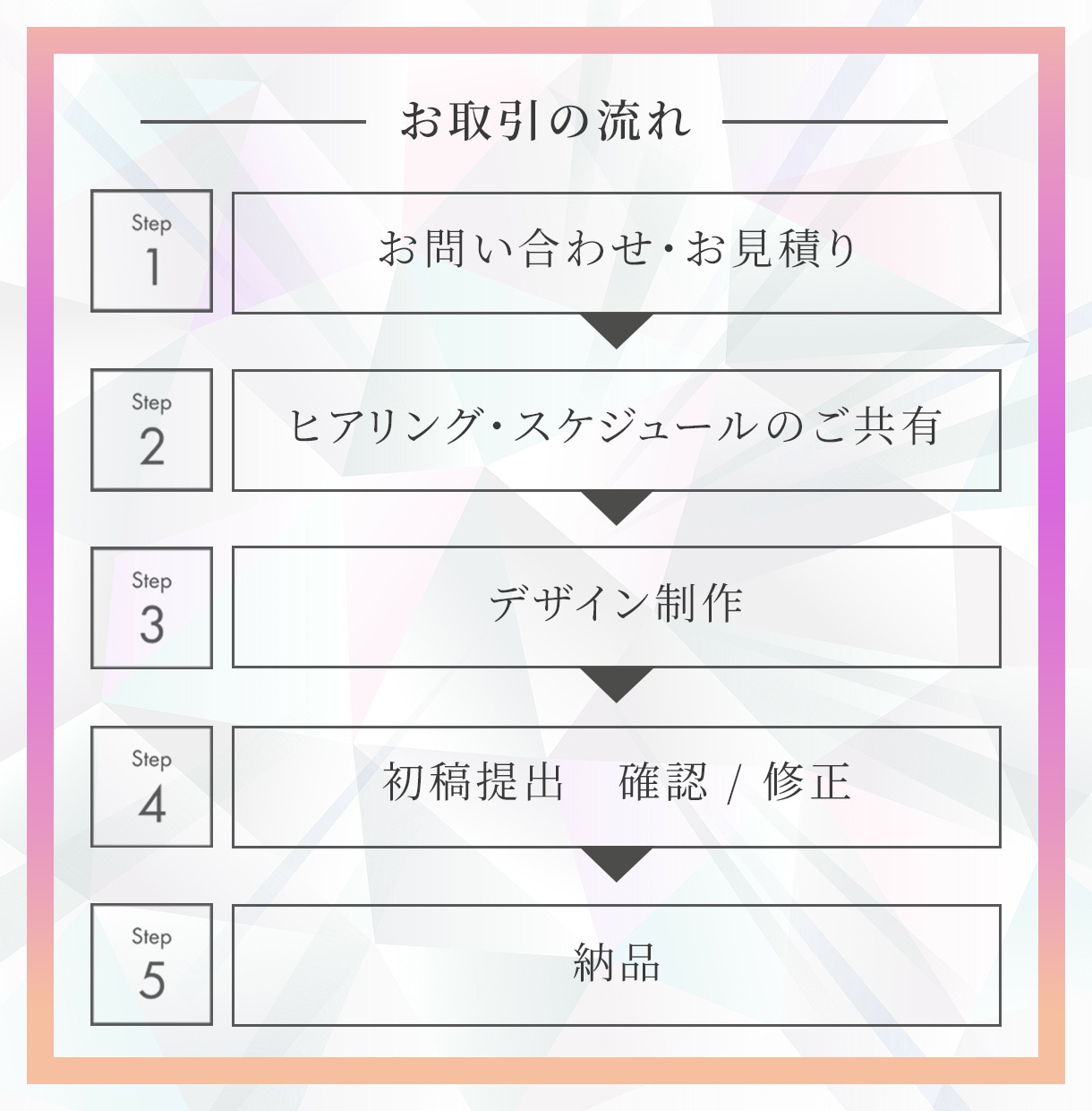 成果につながるLP制作｜設計重視で導線を整えます はじめてでも安心してご相談いただけます イメージ2