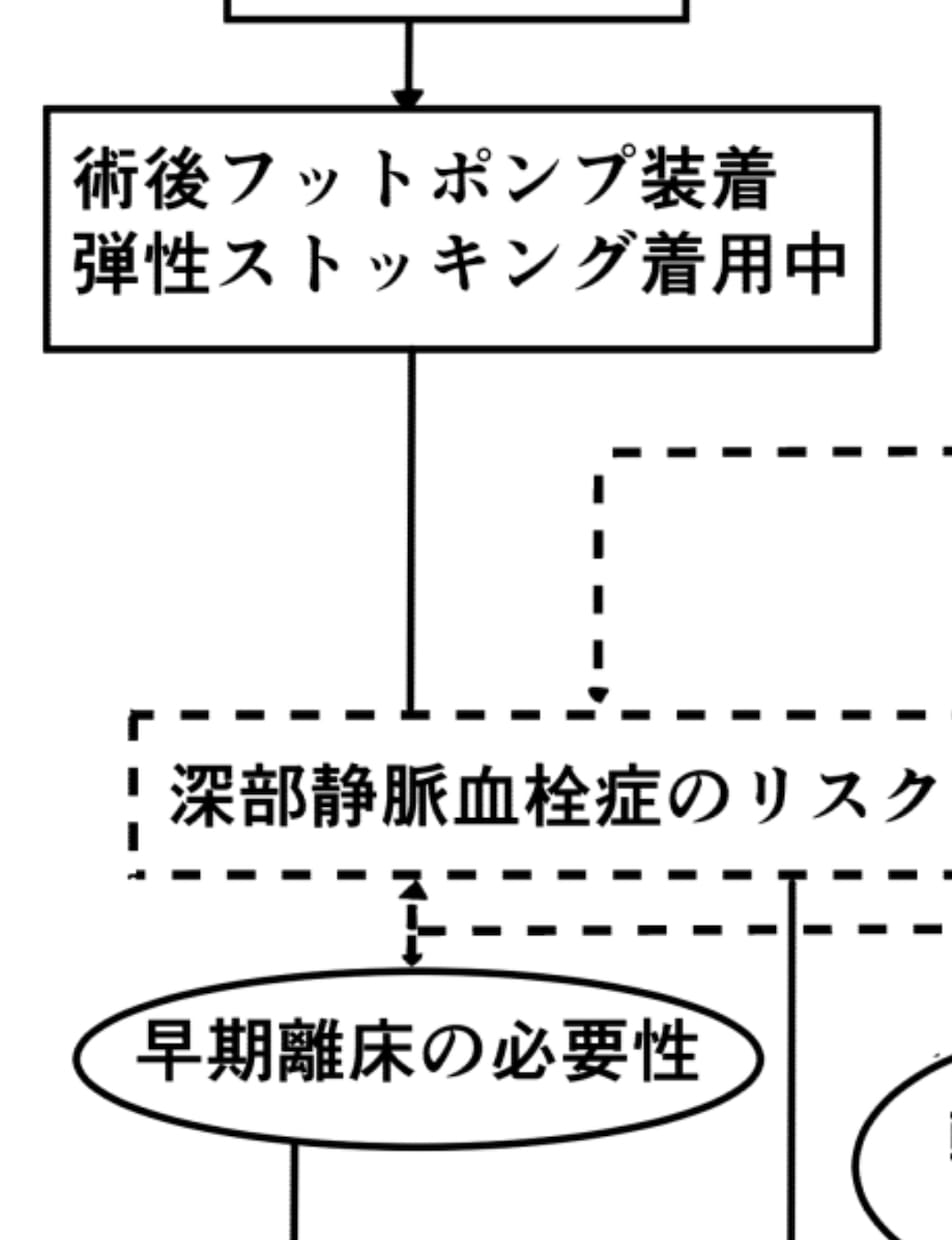 翌日納品OK現役NSが学生さんの【課題】手伝います 【実績250以上⭐︎】1人で悩まないでください！ イメージ3