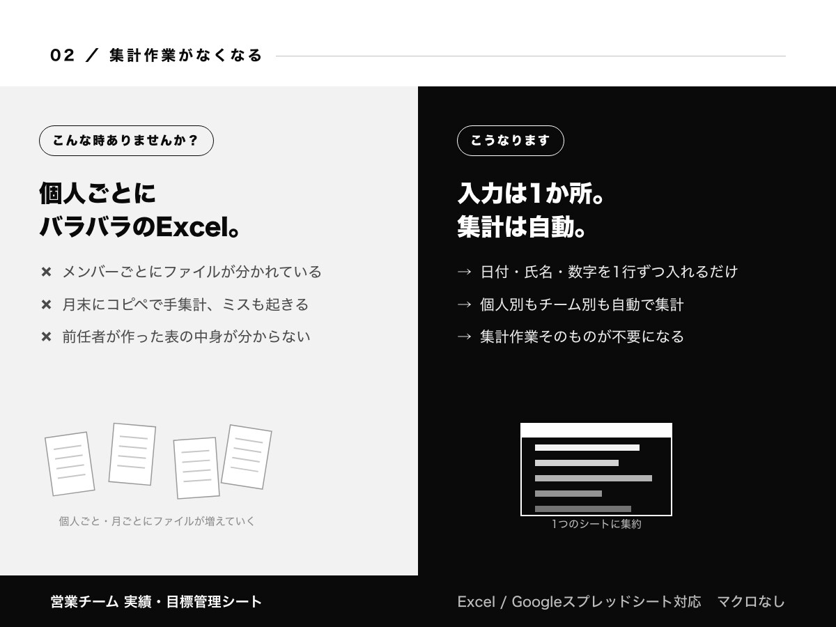 営業チームの実績と目標を見える化します 毎日の入力だけで「今月の着地」が個人別に見える イメージ3